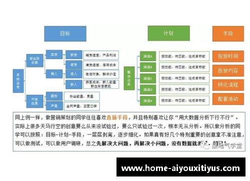 NBA比赛实时数据分析与战术研究：探索先进统计与技术的应用