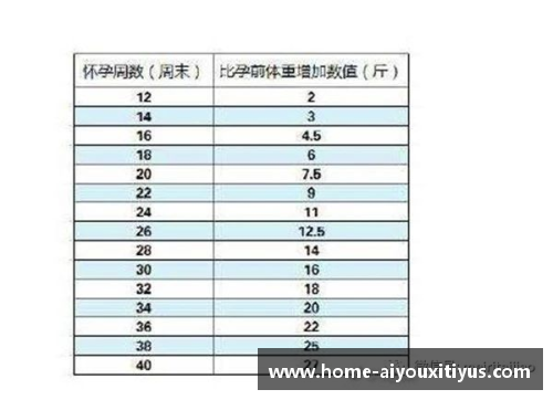 球员体重与身体素质表现相关性探究
